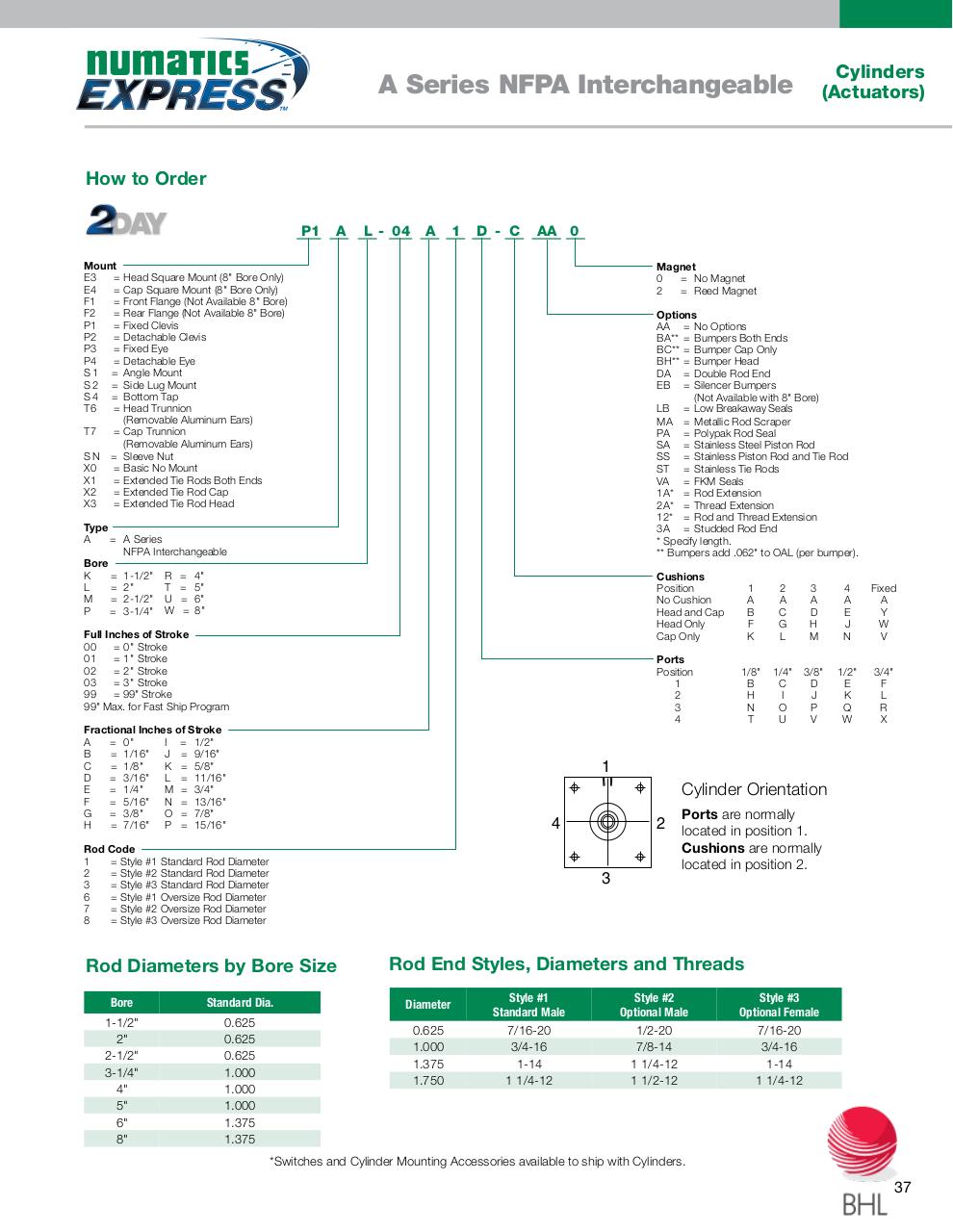 Vista previa del archivo PDF numatics-catalogo-entrega-inmediata.pdf