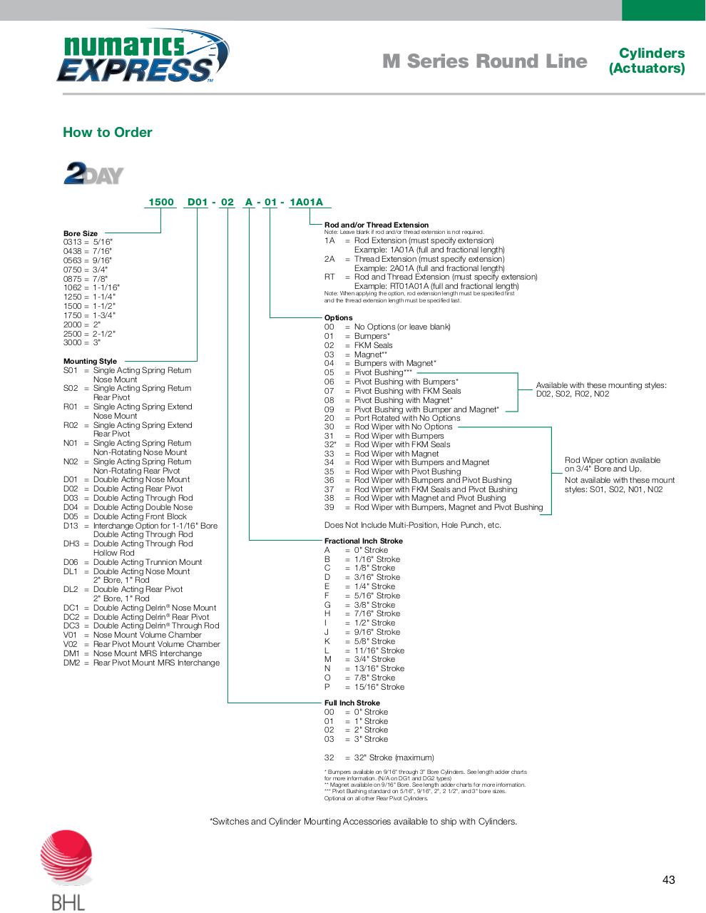 Vista previa del archivo PDF numatics-catalogo-entrega-inmediata.pdf
