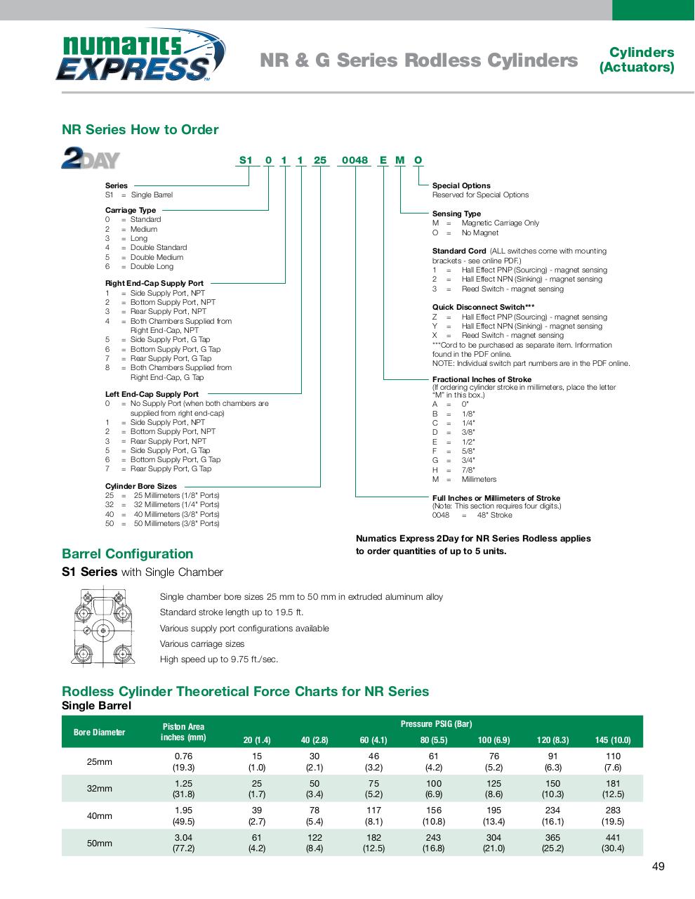 Vista previa del archivo PDF numatics-catalogo-entrega-inmediata.pdf