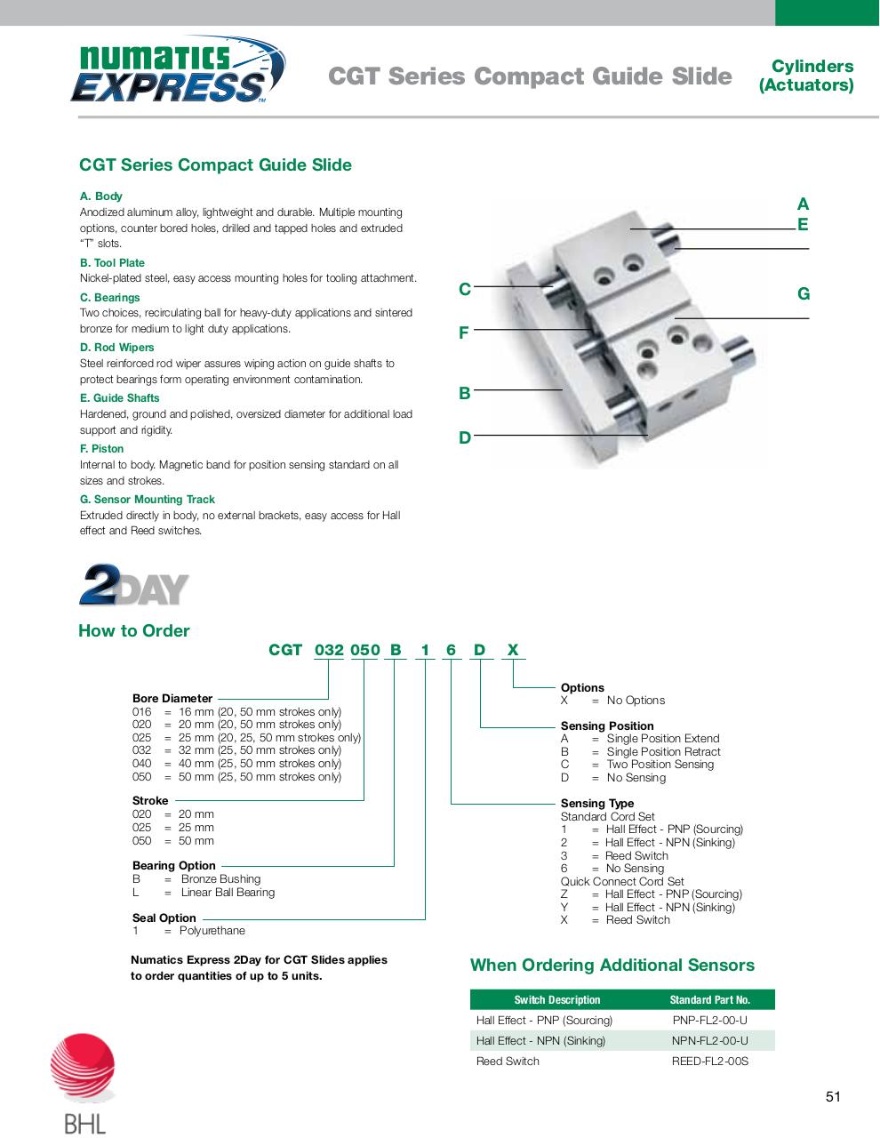 Vista previa del archivo PDF numatics-catalogo-entrega-inmediata.pdf