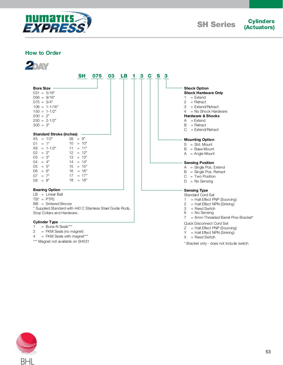 Vista previa del archivo PDF numatics-catalogo-entrega-inmediata.pdf