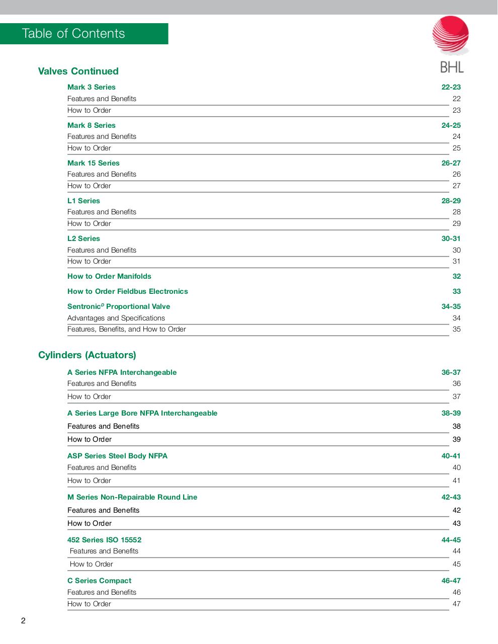 Vista previa del archivo PDF numatics-catalogo-entrega-inmediata.pdf