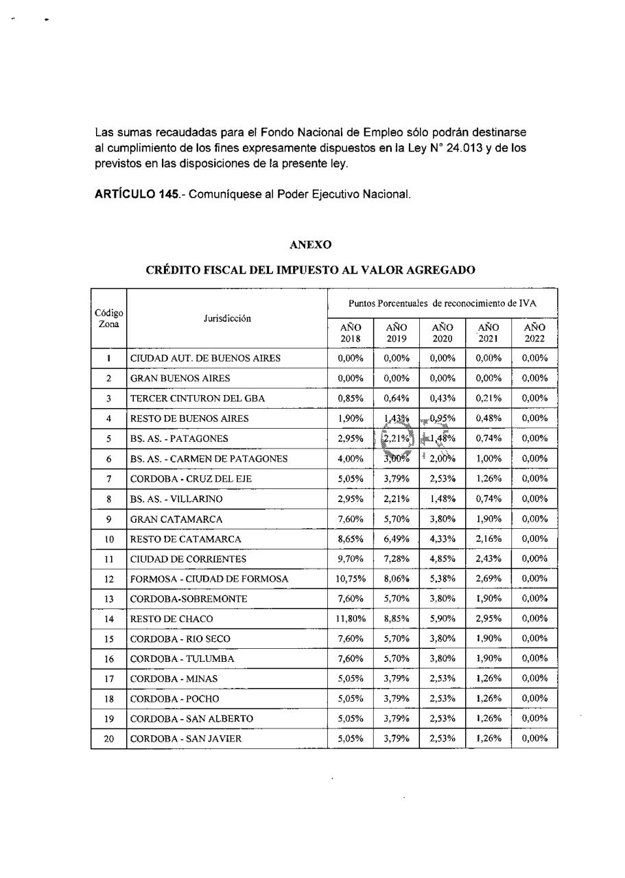 Vista previa del archivo PDF sancionan-con-fuerza-de-ley.pdf