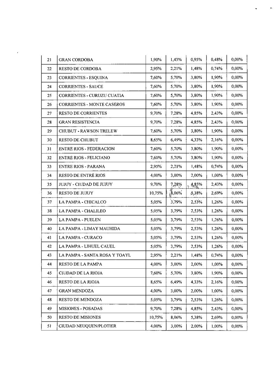 Vista previa del archivo PDF sancionan-con-fuerza-de-ley.pdf