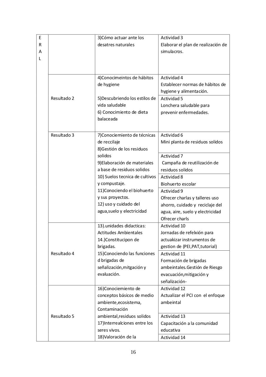 Vista previa del archivo PDF subido-por-ruben-proyecto-educativo-ambiental-peai-completo-trujillo.pdf