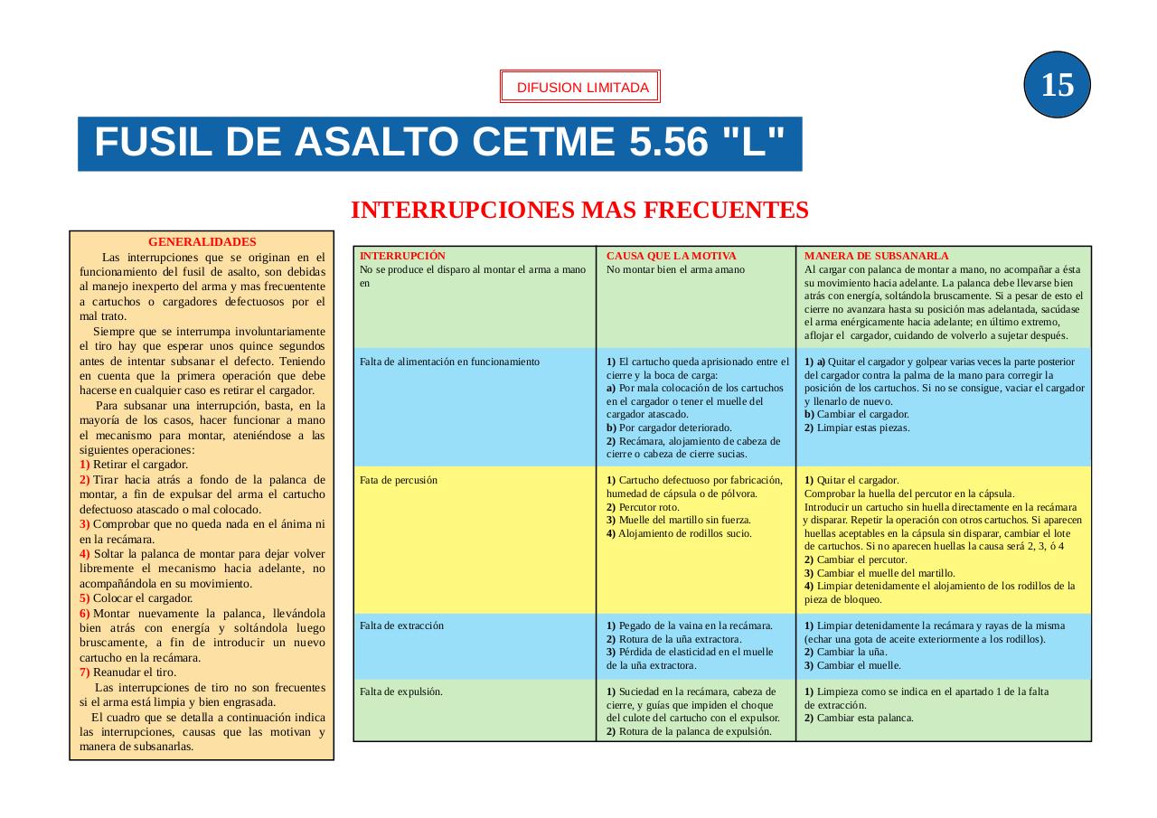 Vista previa del archivo PDF ejercito-espanol-laminas-fusil-asalto-cetme-5-56-mm-l-y-lc.pdf