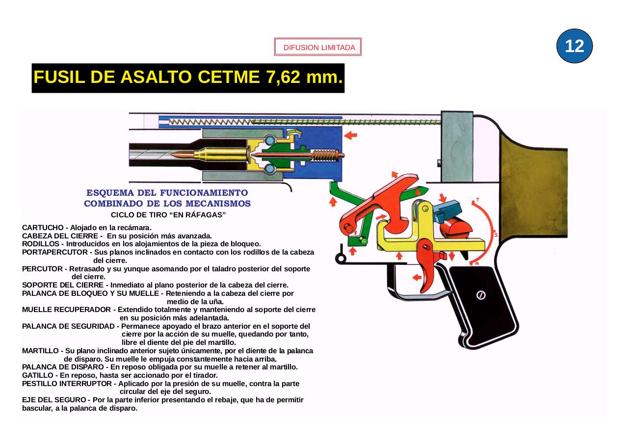 Vista previa del archivo PDF ejercito-espanol-mi6-013-laminas-fusil-asalto-cetme-7-62-mm-c-y-b.pdf