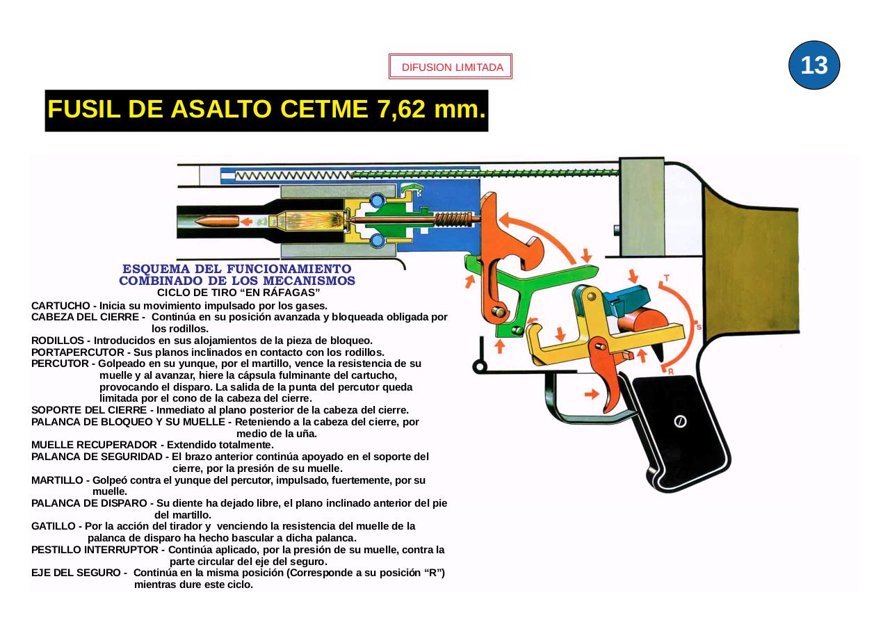 Vista previa del archivo PDF ejercito-espanol-mi6-013-laminas-fusil-asalto-cetme-7-62-mm-c-y-b.pdf