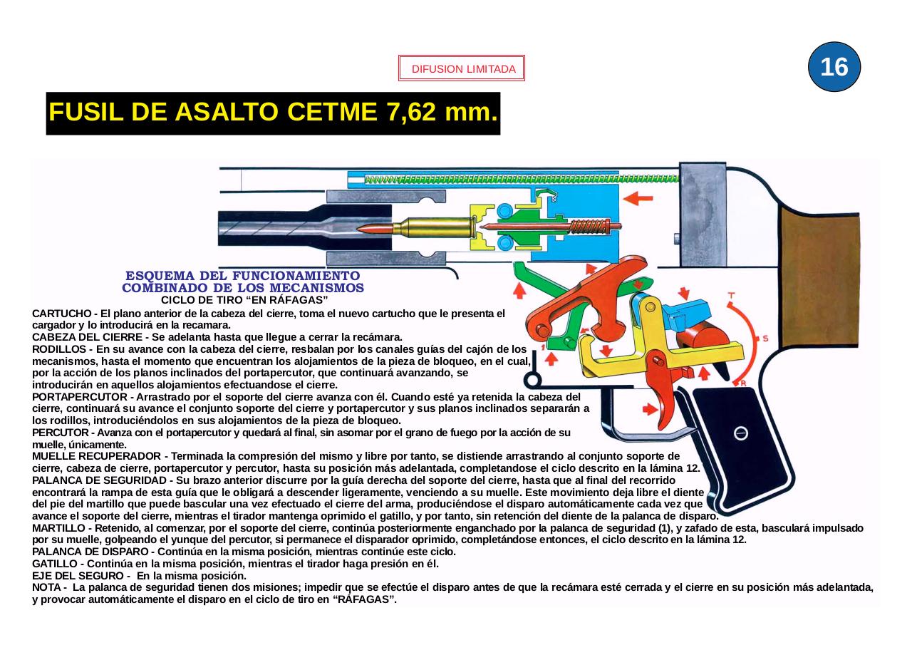 Vista previa del archivo PDF ejercito-espanol-mi6-013-laminas-fusil-asalto-cetme-7-62-mm-c-y-b.pdf