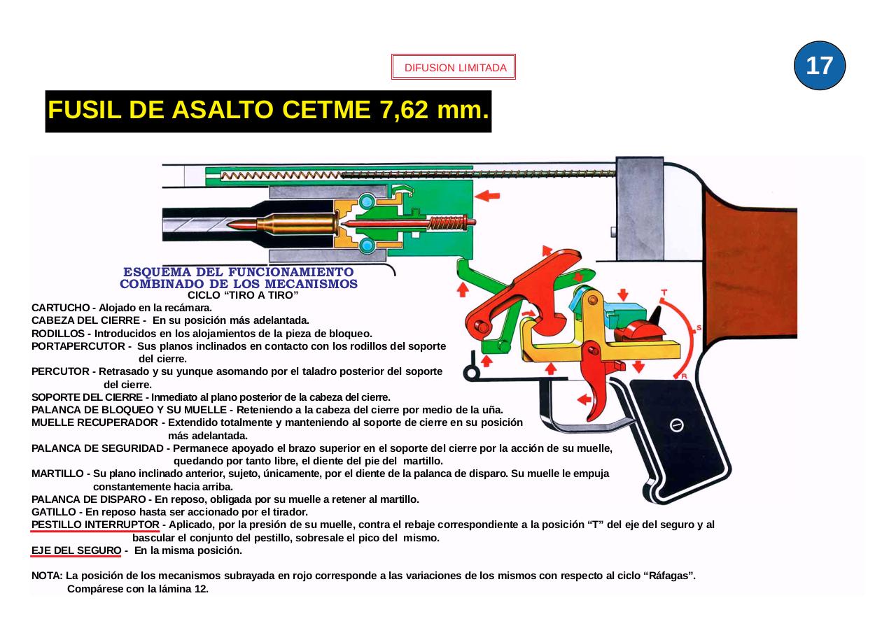 Vista previa del archivo PDF ejercito-espanol-mi6-013-laminas-fusil-asalto-cetme-7-62-mm-c-y-b.pdf