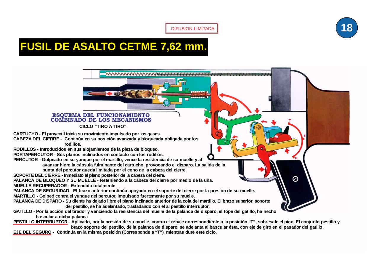 Vista previa del archivo PDF ejercito-espanol-mi6-013-laminas-fusil-asalto-cetme-7-62-mm-c-y-b.pdf