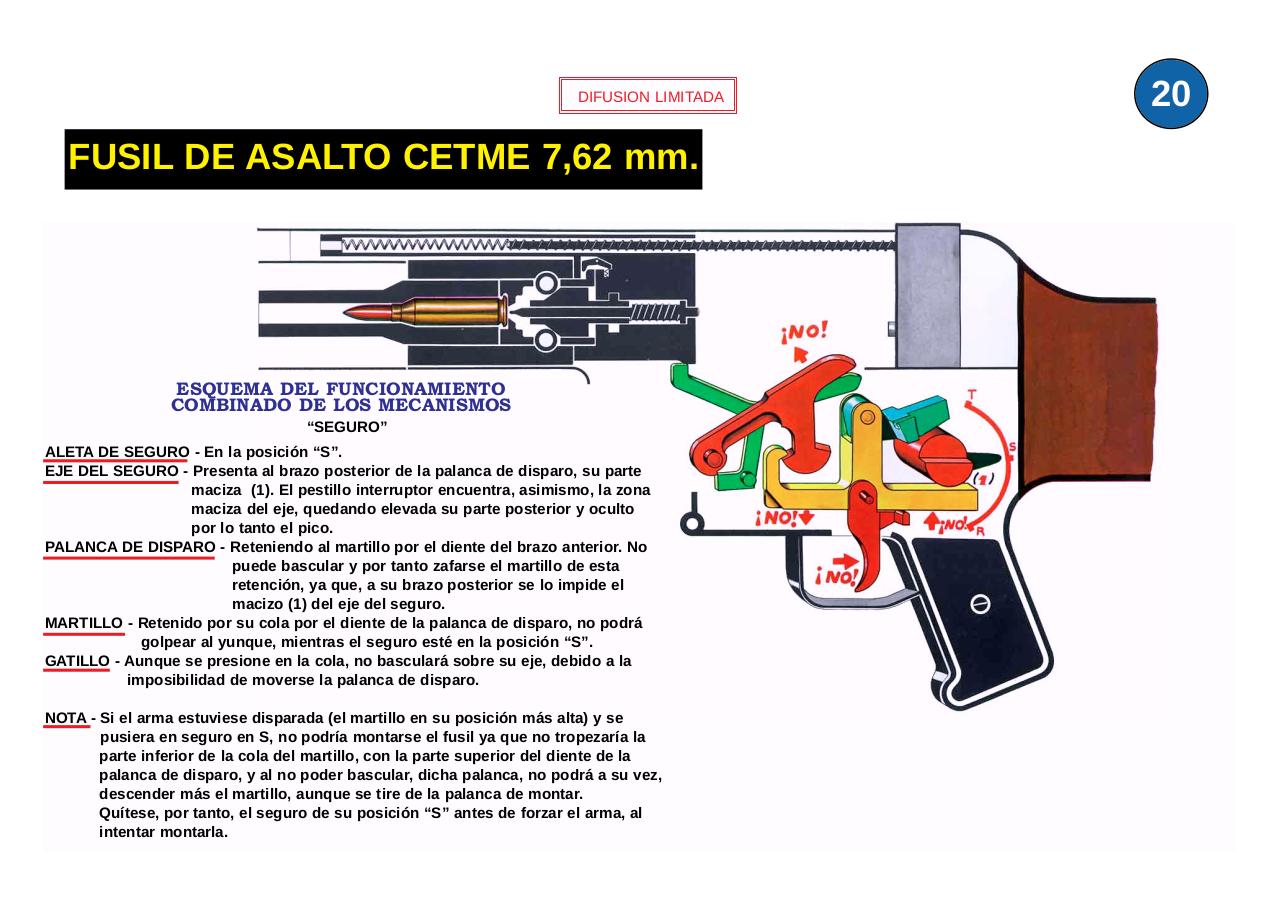 Vista previa del archivo PDF ejercito-espanol-mi6-013-laminas-fusil-asalto-cetme-7-62-mm-c-y-b.pdf