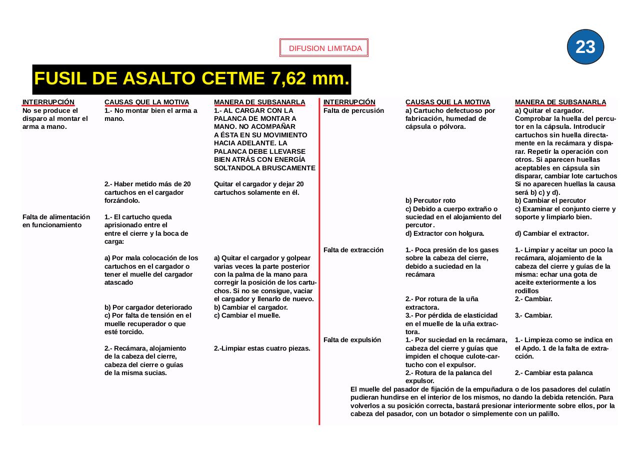 Vista previa del archivo PDF ejercito-espanol-mi6-013-laminas-fusil-asalto-cetme-7-62-mm-c-y-b.pdf