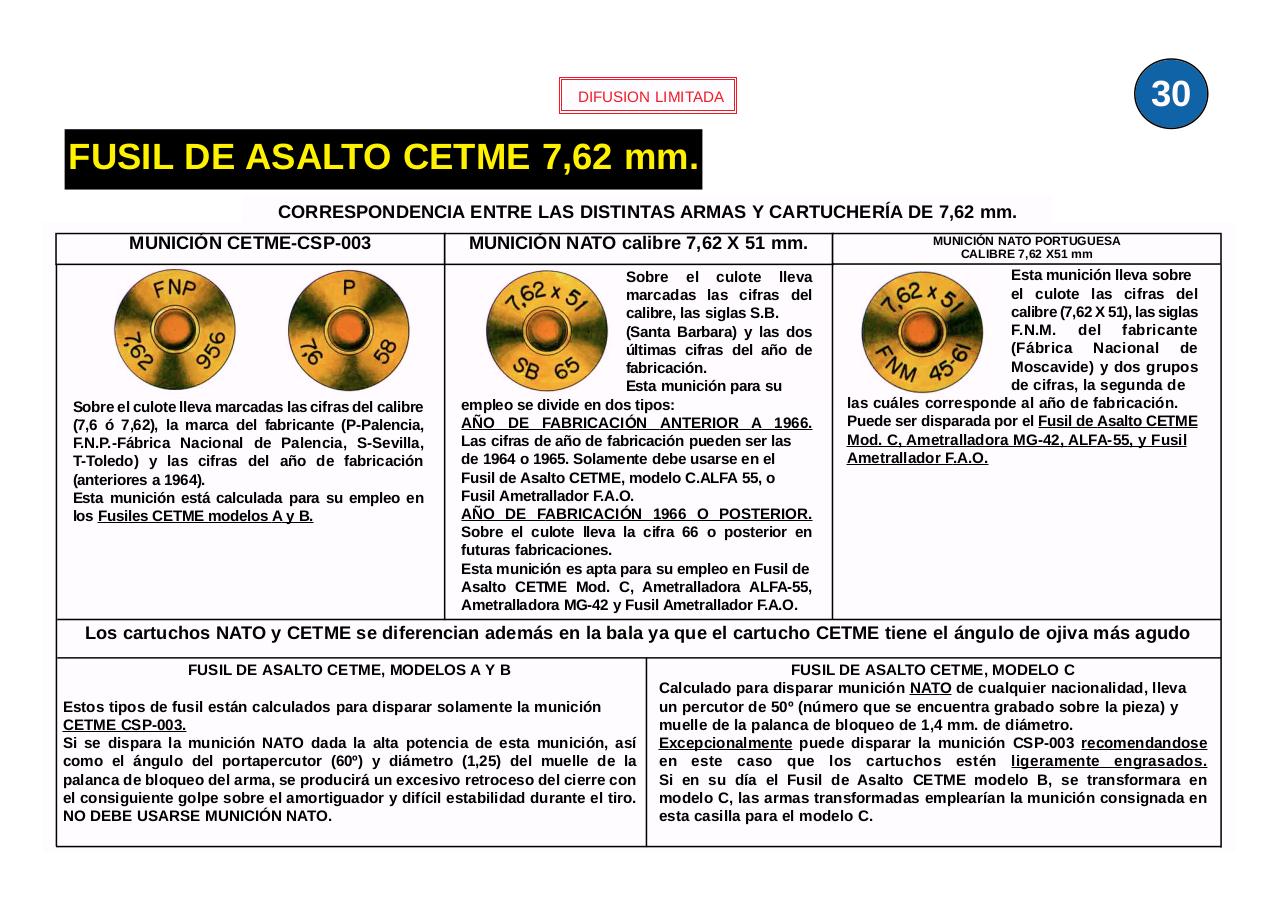 Vista previa del archivo PDF ejercito-espanol-mi6-013-laminas-fusil-asalto-cetme-7-62-mm-c-y-b.pdf