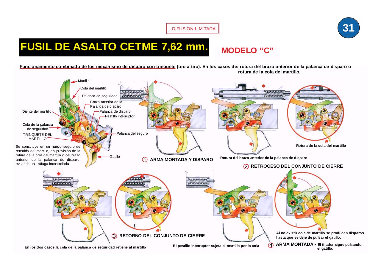 Vista previa del archivo PDF ejercito-espanol-mi6-013-laminas-fusil-asalto-cetme-7-62-mm-c-y-b.pdf