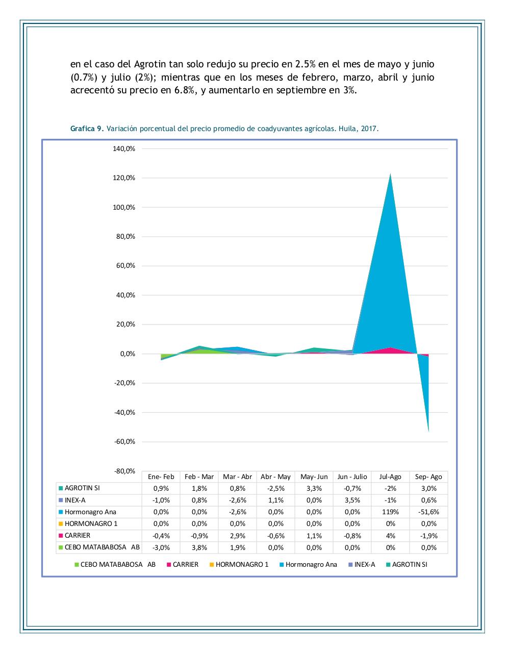 Vista previa del archivo PDF boletin-viii-insumos.pdf