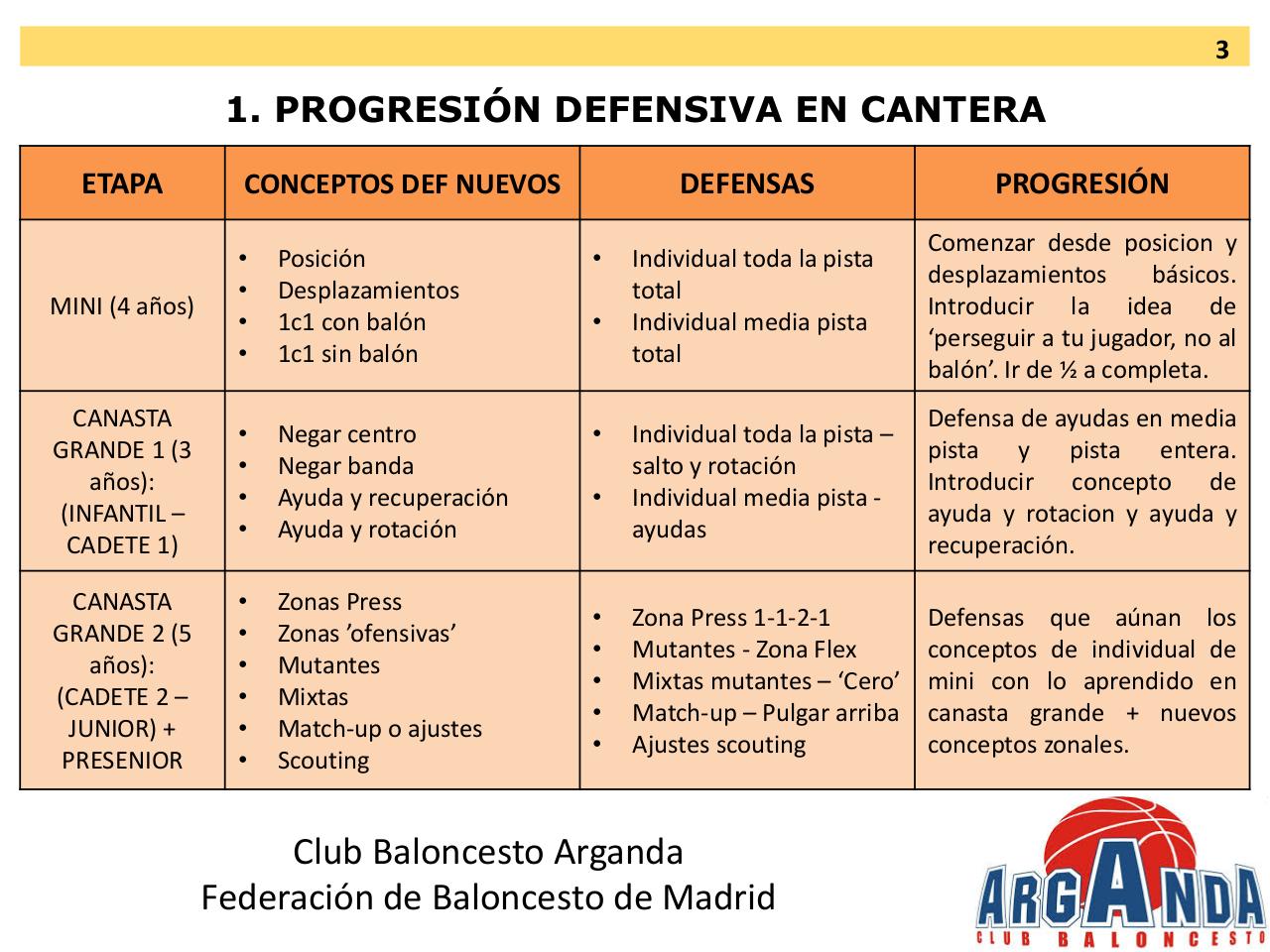 Vista previa del archivo PDF 2017-clinic-cb-arganda.pdf