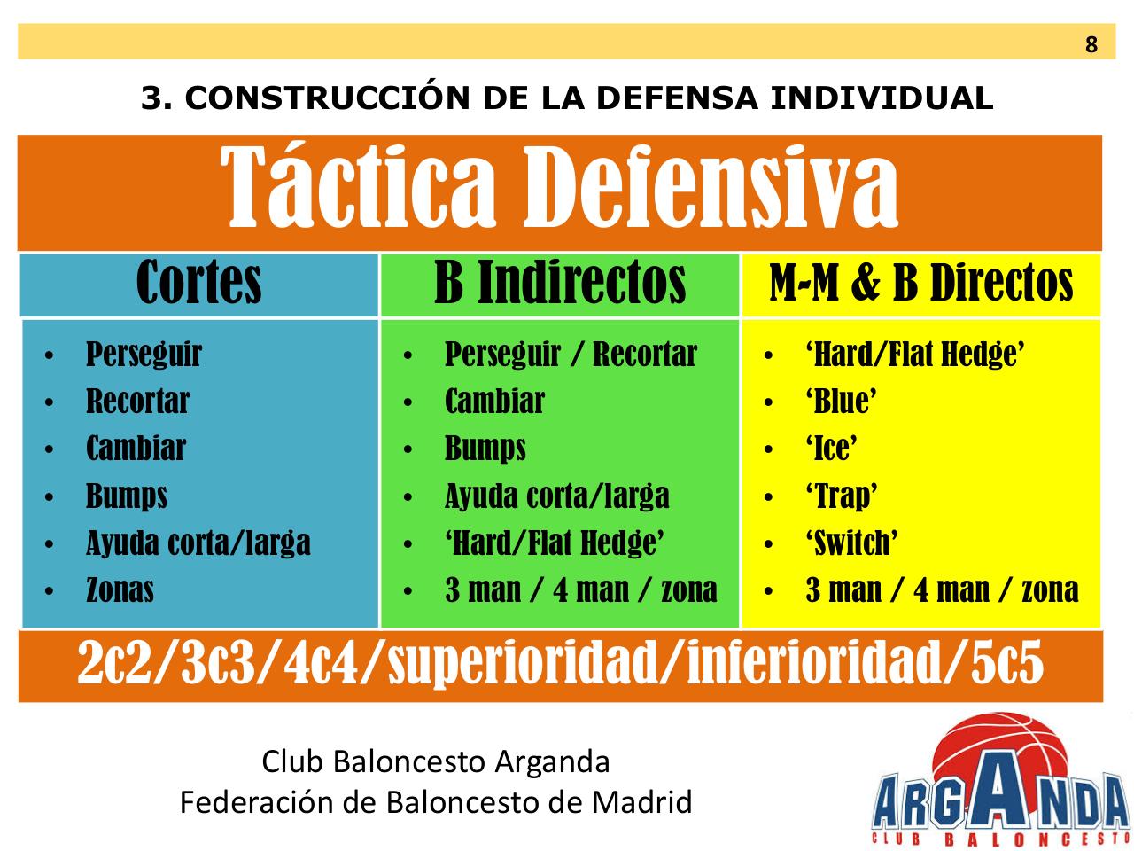 Vista previa del archivo PDF 2017-clinic-cb-arganda.pdf