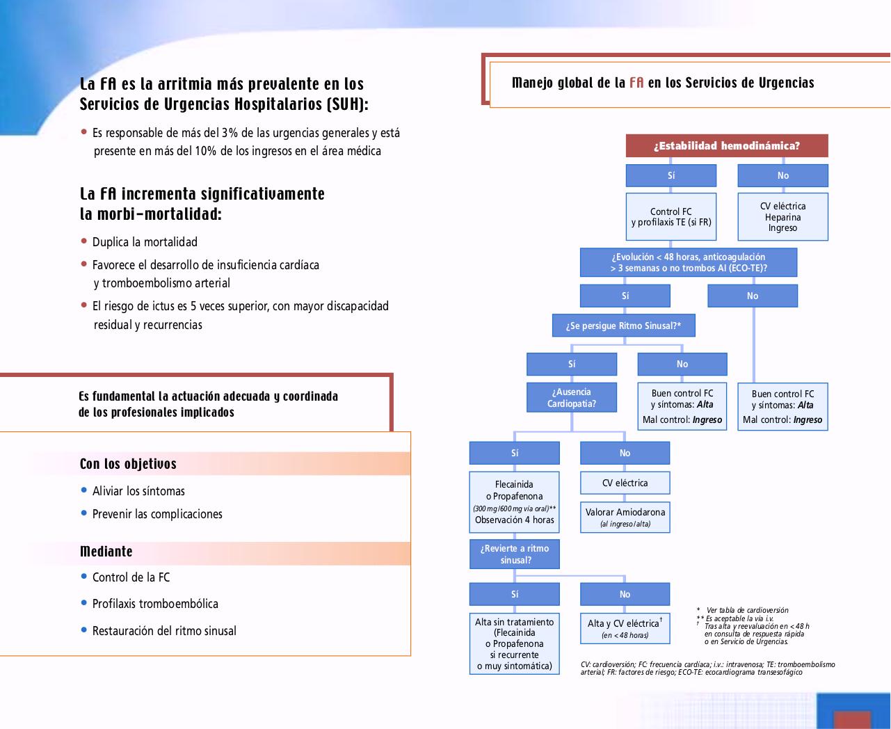 Vista previa del archivo PDF publicaciones-arritmias-manejo-paciente-fibrilacion-auricular-fa-urgencias.pdf