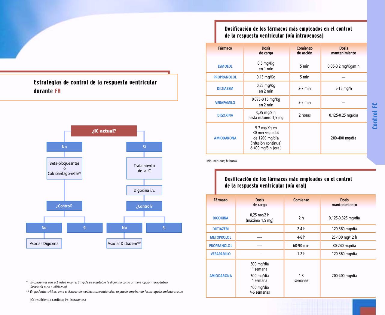 Vista previa del archivo PDF publicaciones-arritmias-manejo-paciente-fibrilacion-auricular-fa-urgencias.pdf