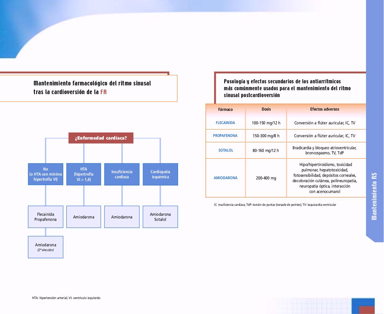 Vista previa del archivo PDF publicaciones-arritmias-manejo-paciente-fibrilacion-auricular-fa-urgencias.pdf