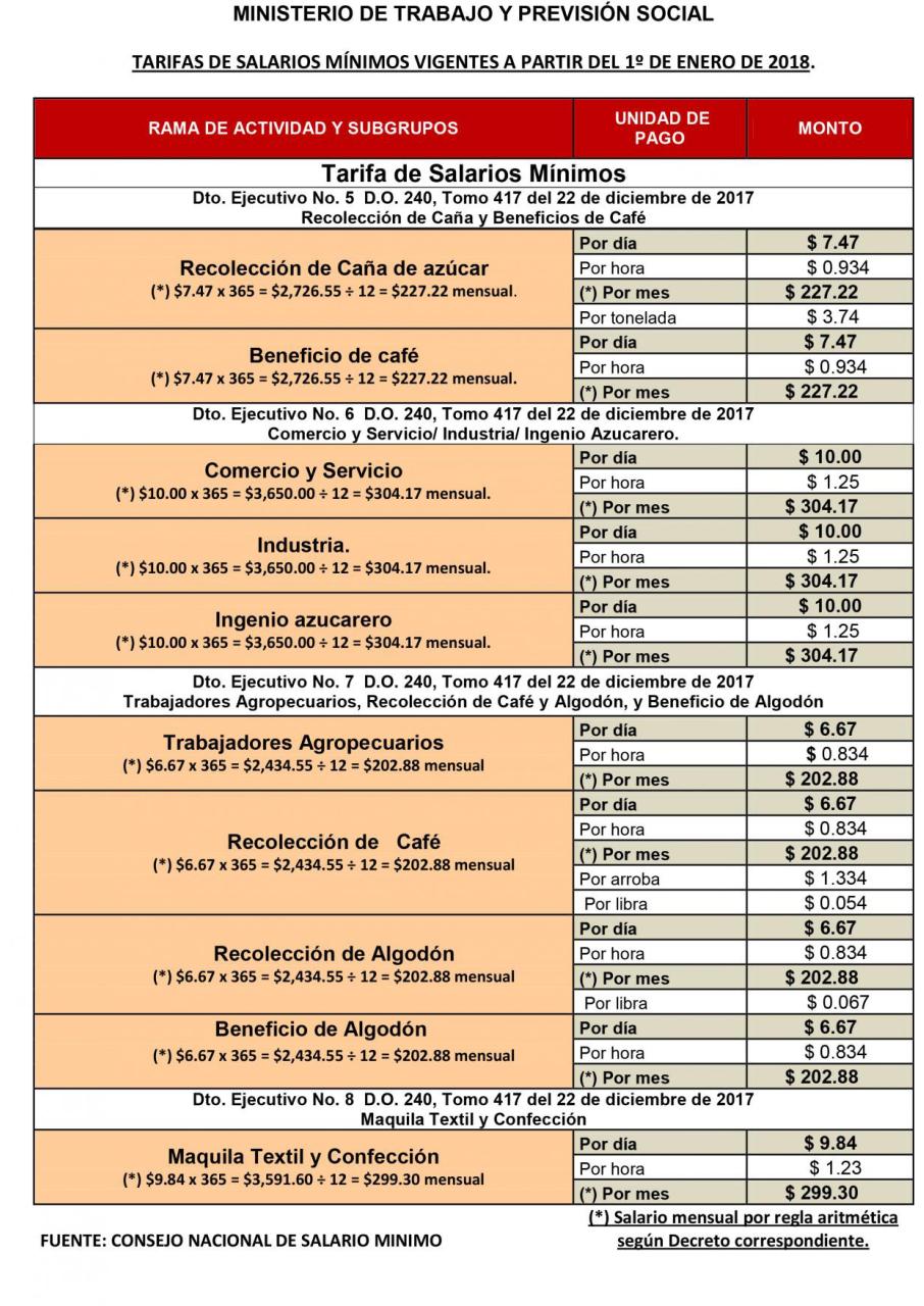 Vista previa del documento Tabla de salario minimo de El Salvador 2018.pdf - página 1/1
