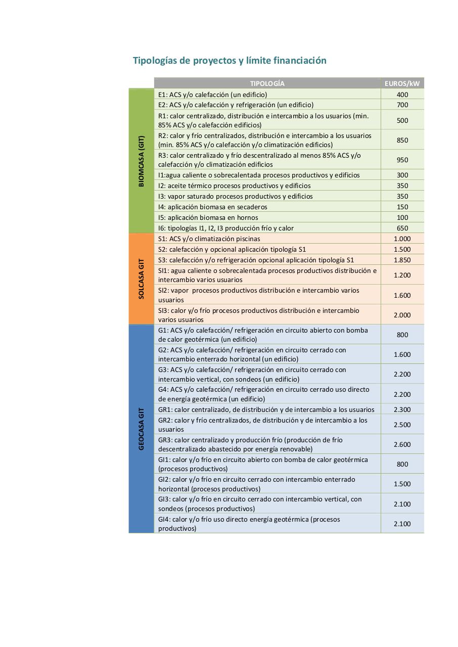 Vista previa del archivo PDF todos.pdf