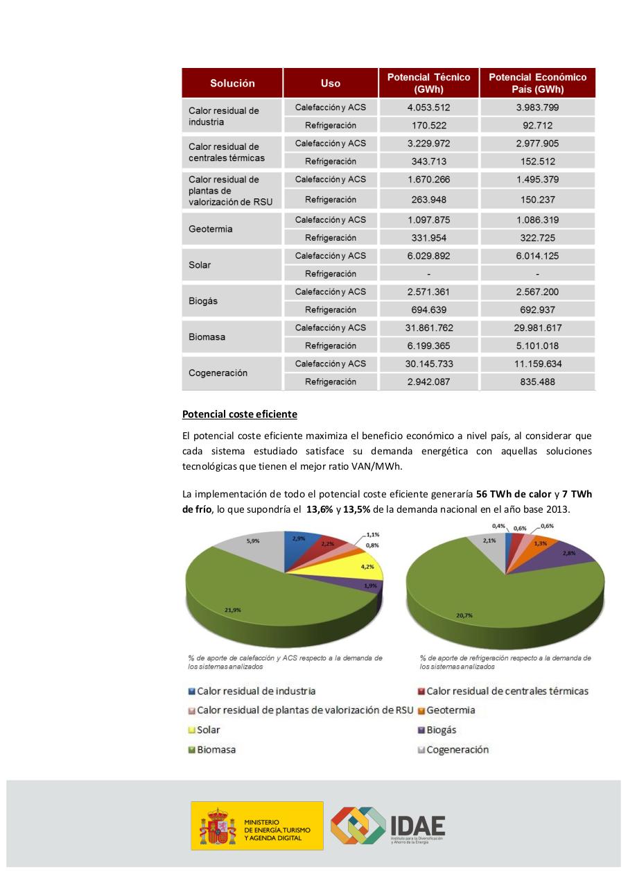 Vista previa del archivo PDF todos.pdf