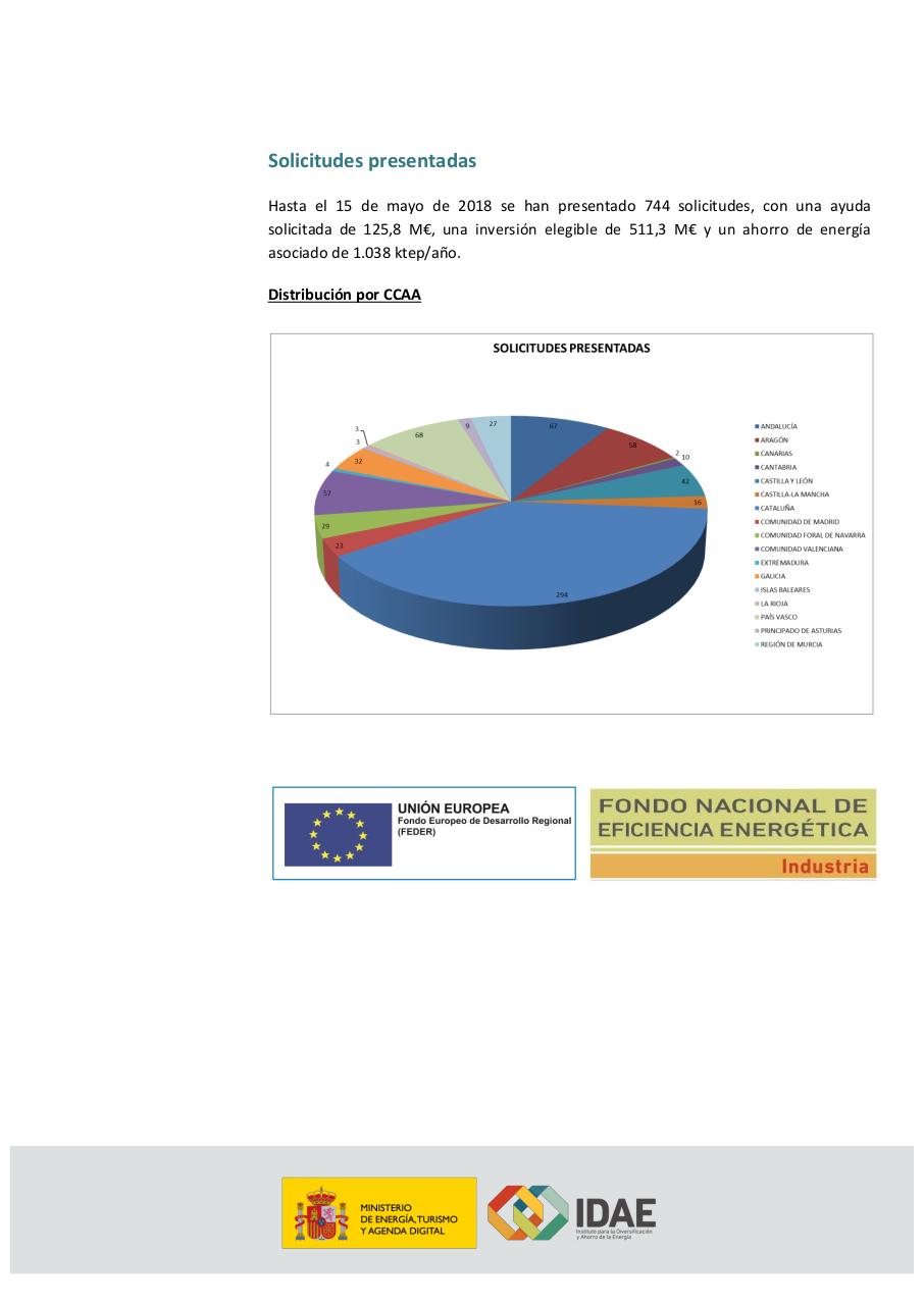 Vista previa del archivo PDF todos.pdf