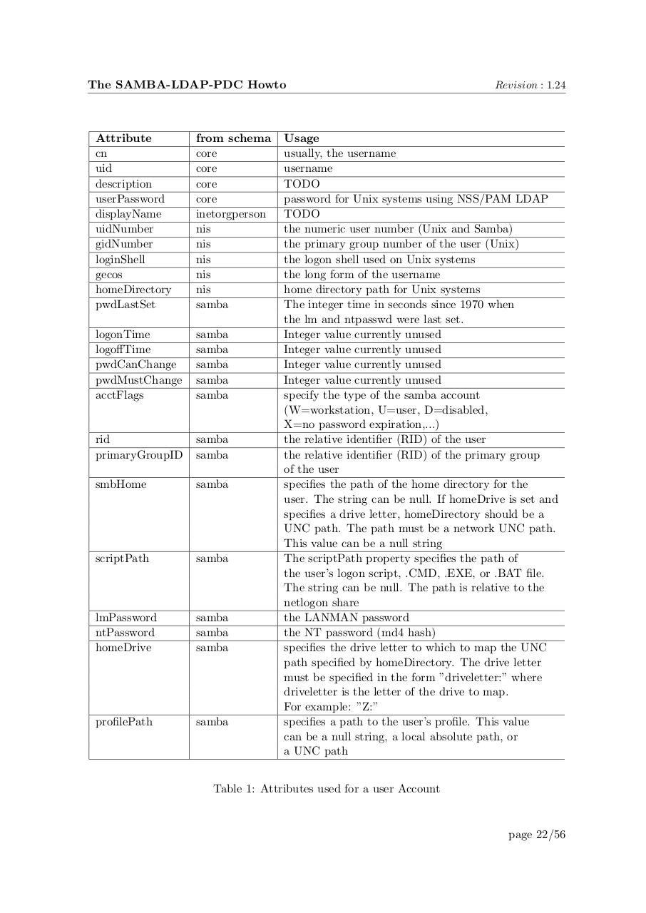 Vista previa del archivo PDF samba-ldap-howto.pdf