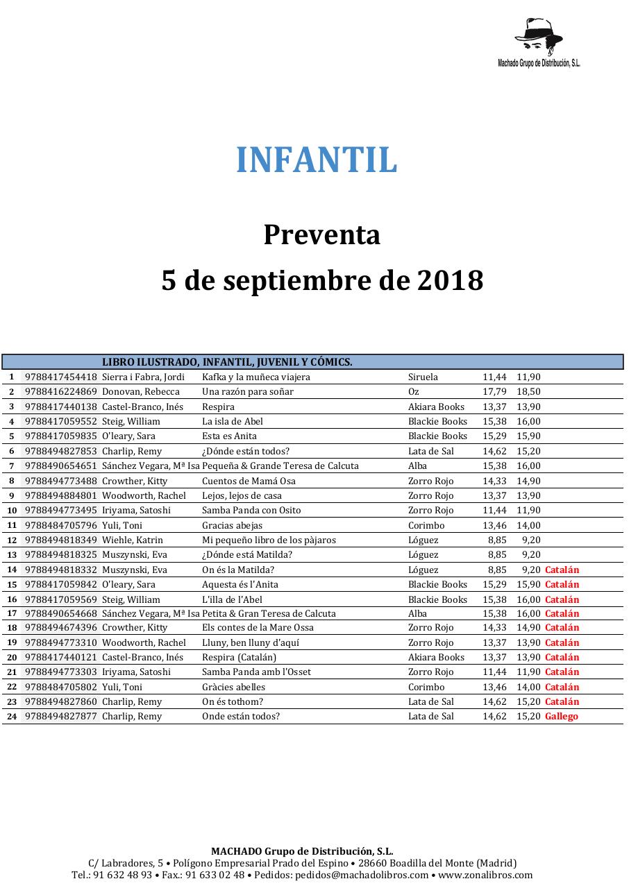 Vista previa del archivo PDF machado-boletin-novedades-5-9-18.pdf
