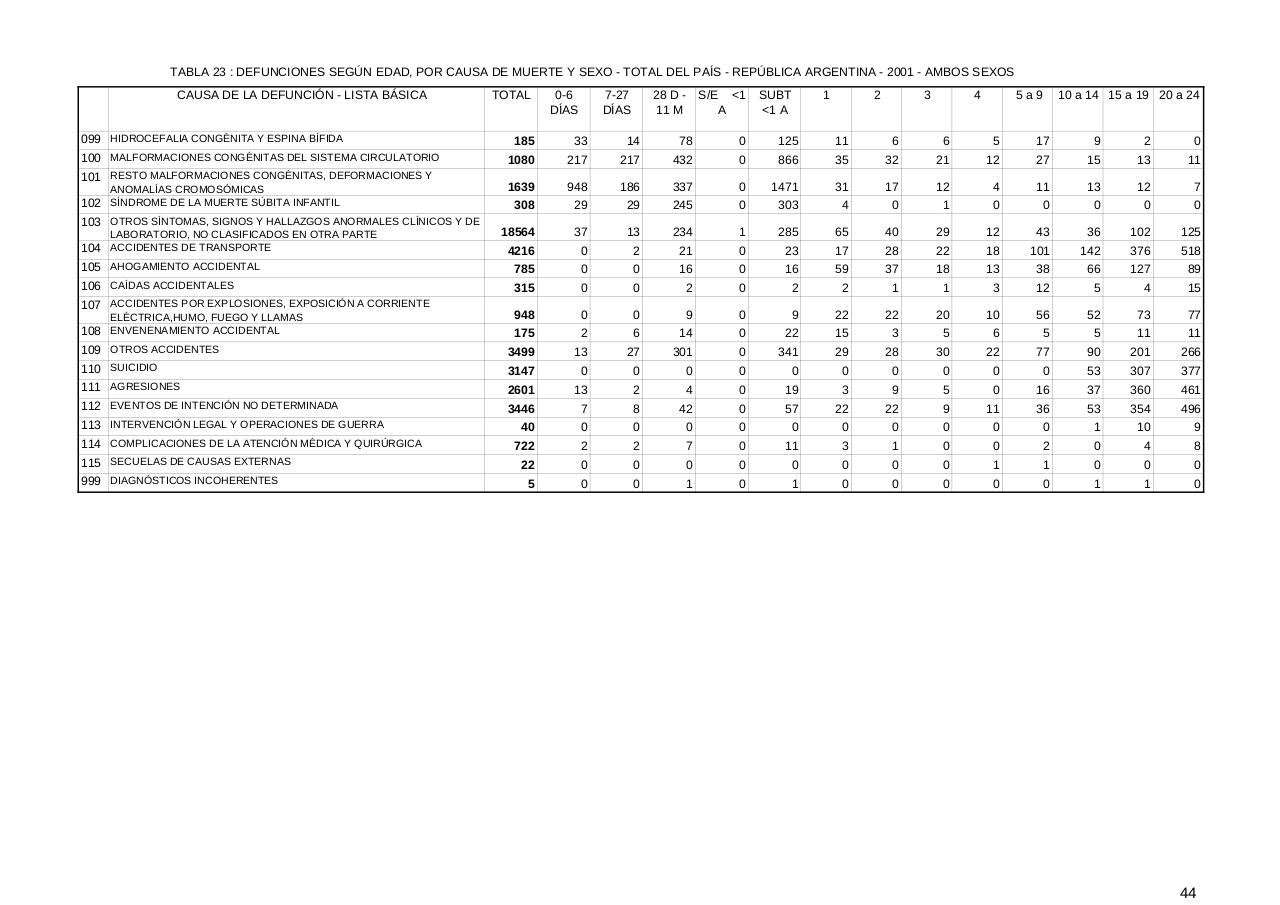Vista previa del archivo PDF serie5nro45---2001.pdf