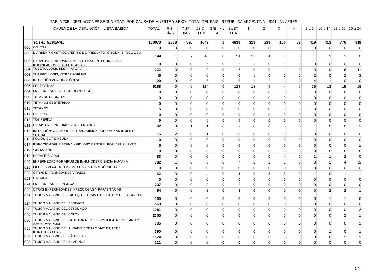 Vista previa del archivo PDF serie5nro45---2001.pdf
