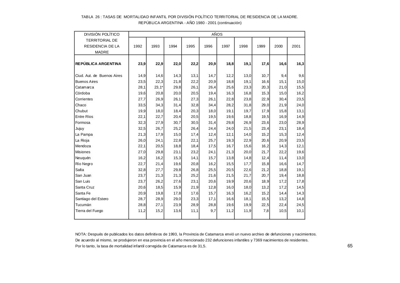 Vista previa del archivo PDF serie5nro45---2001.pdf