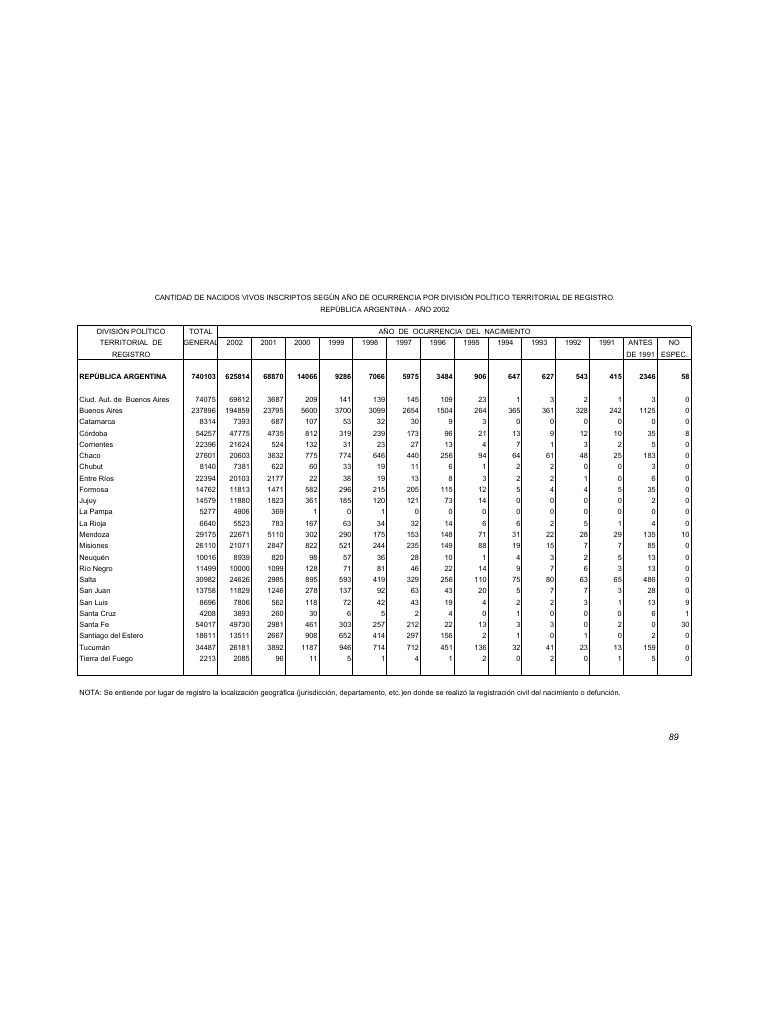Vista previa del archivo PDF serie5nro46---2002.pdf