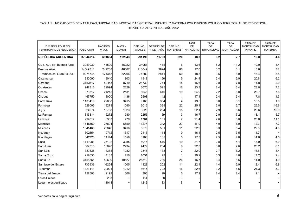 Vista previa del archivo PDF serie5nro46---2002.pdf