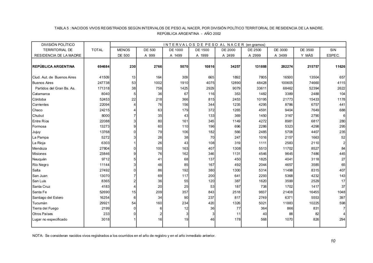 Vista previa del archivo PDF serie5nro46---2002.pdf