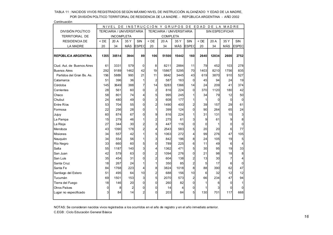 Vista previa del archivo PDF serie5nro46---2002.pdf