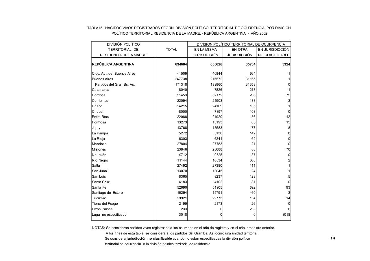 Vista previa del archivo PDF serie5nro46---2002.pdf