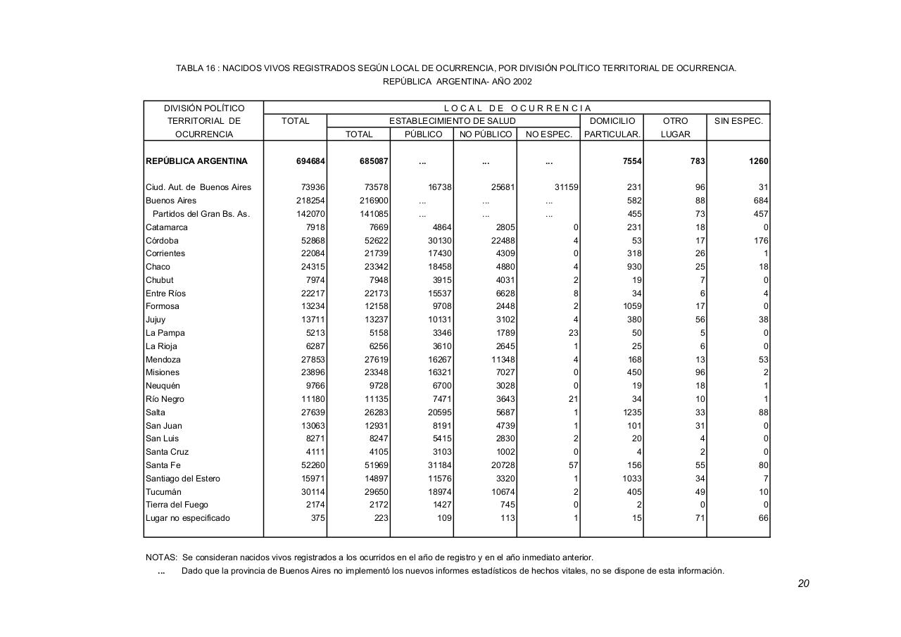 Vista previa del archivo PDF serie5nro46---2002.pdf