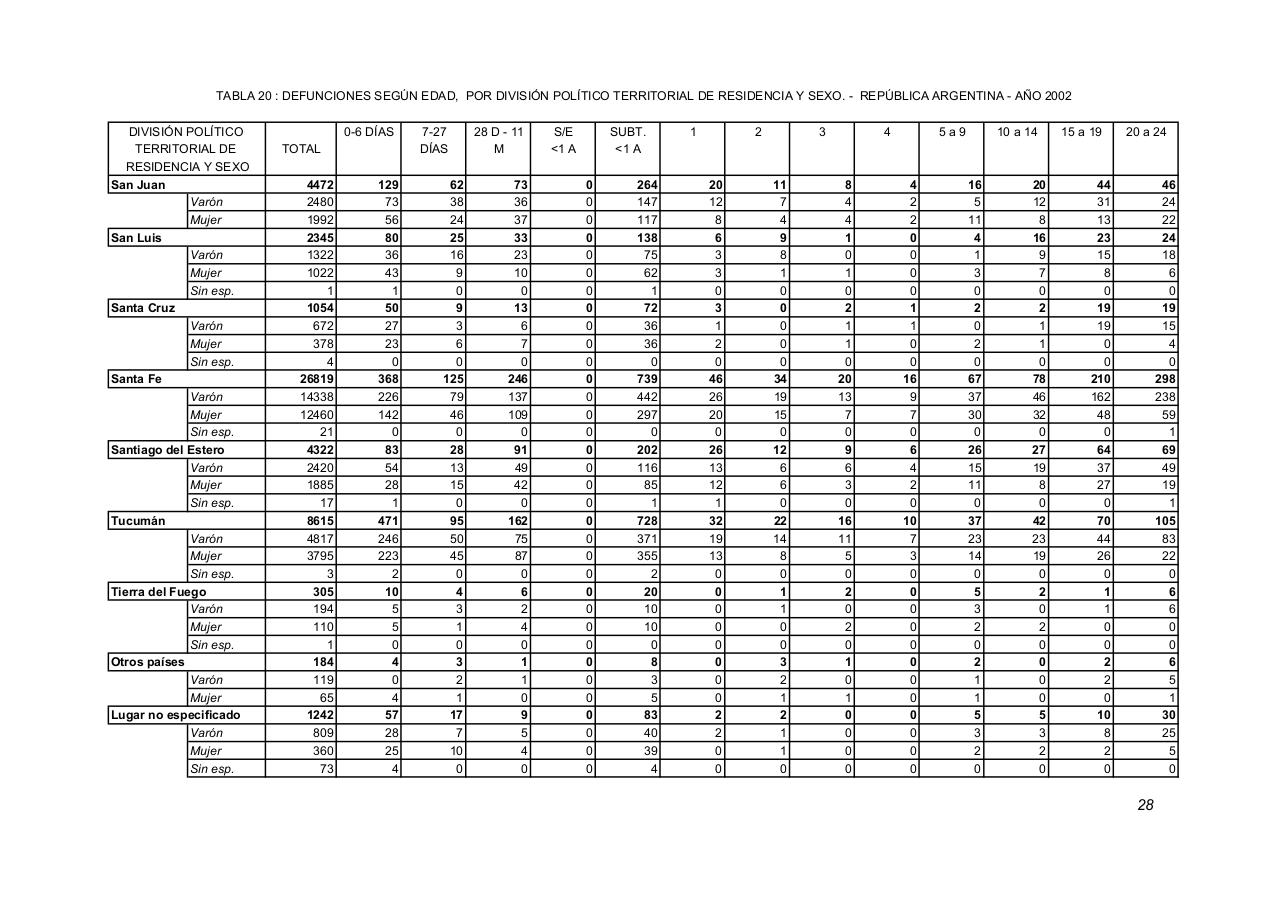 Vista previa del archivo PDF serie5nro46---2002.pdf