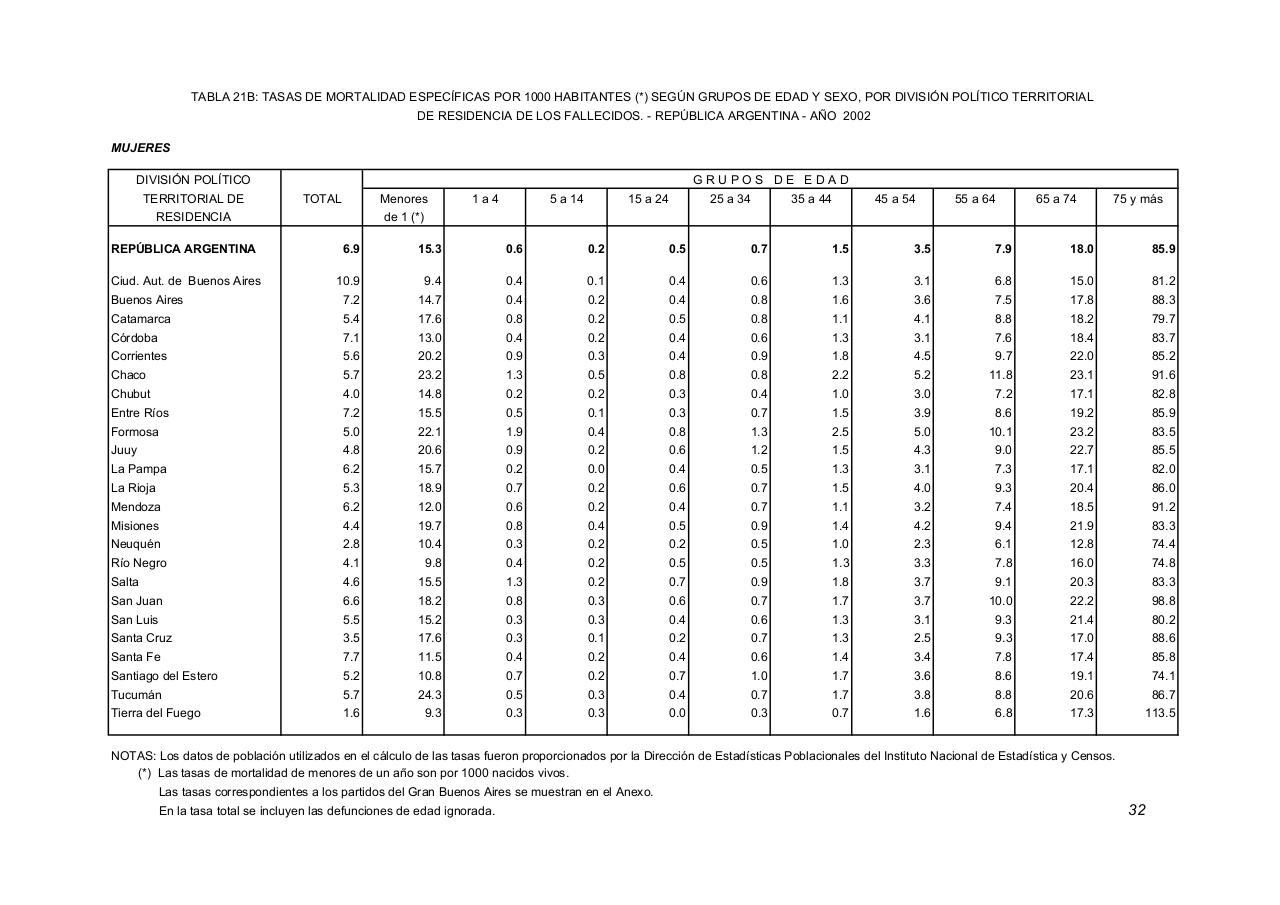 Vista previa del archivo PDF serie5nro46---2002.pdf