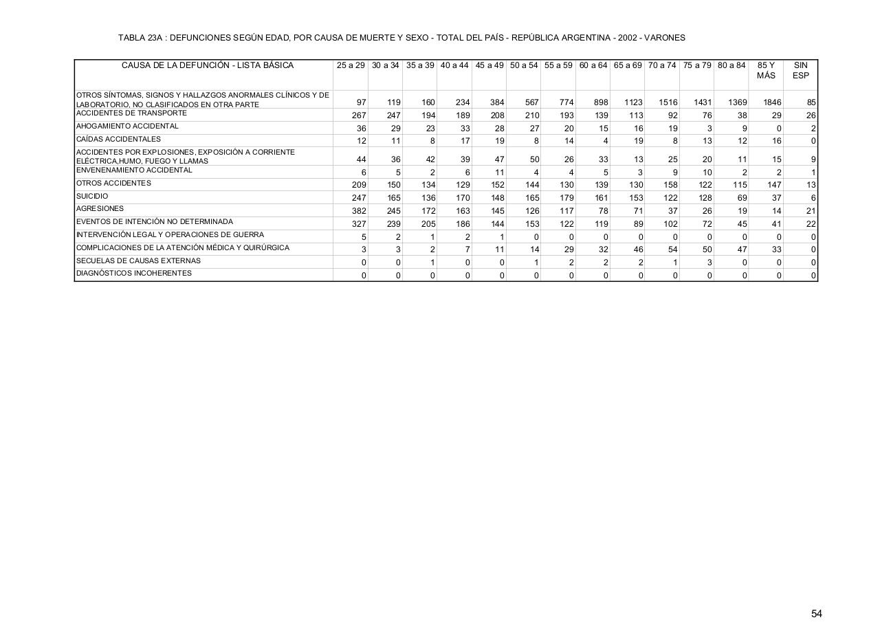 Vista previa del archivo PDF serie5nro46---2002.pdf