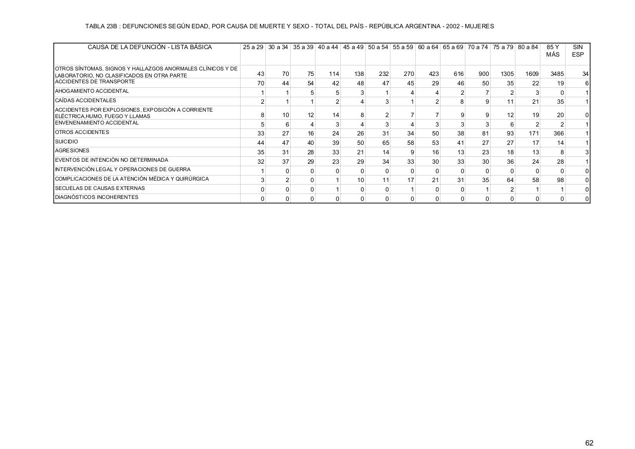Vista previa del archivo PDF serie5nro46---2002.pdf