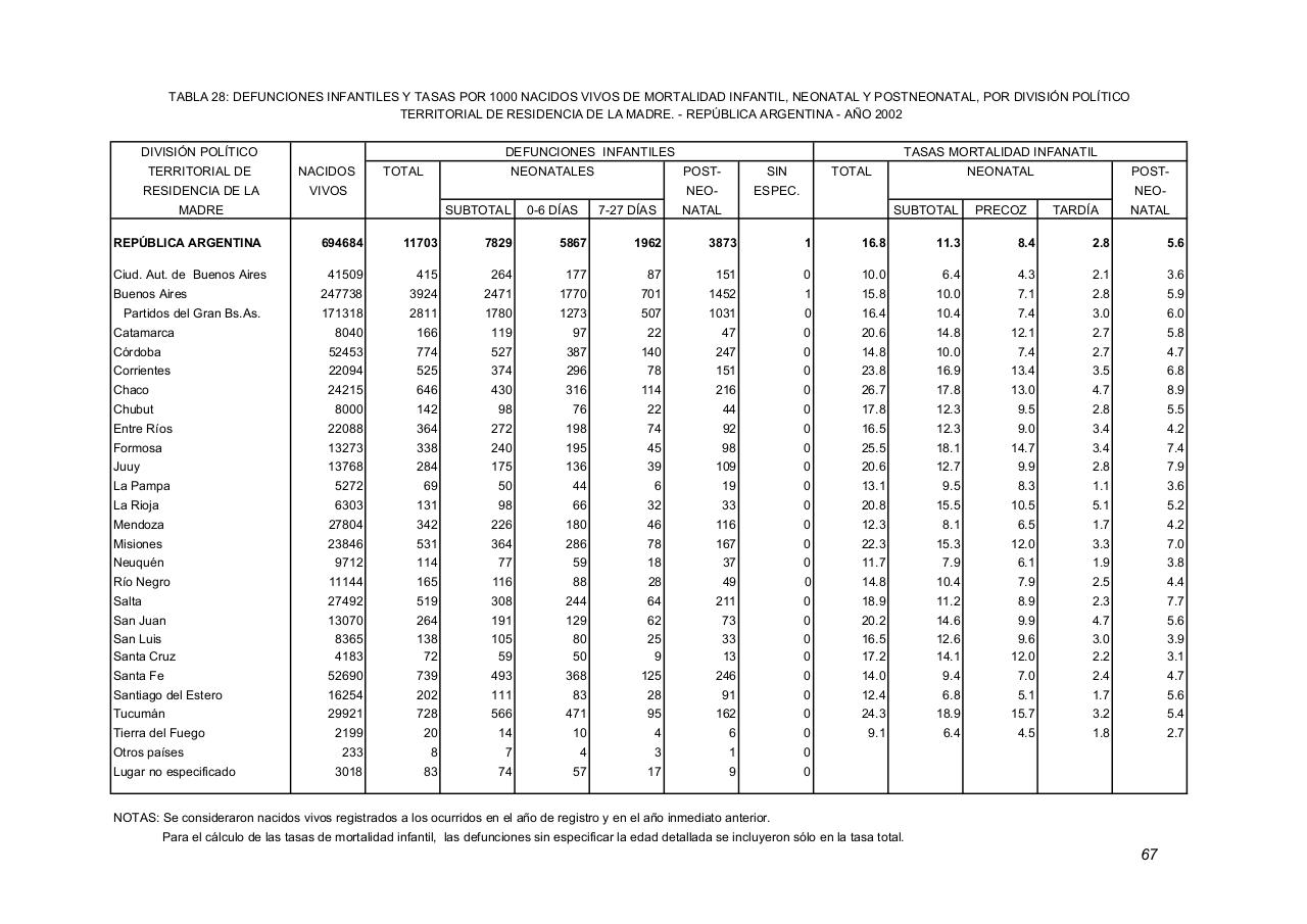 Vista previa del archivo PDF serie5nro46---2002.pdf