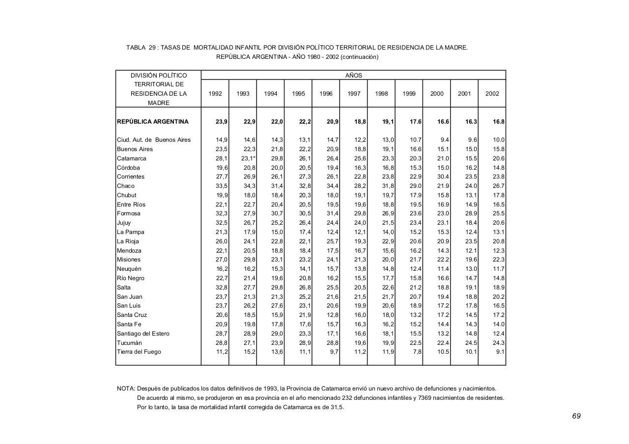 Vista previa del archivo PDF serie5nro46---2002.pdf