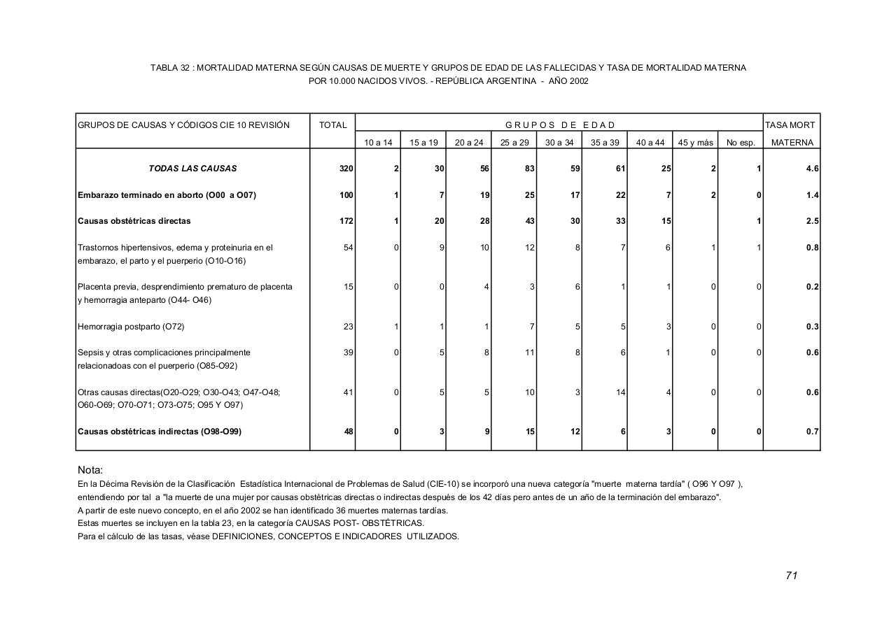 Vista previa del archivo PDF serie5nro46---2002.pdf