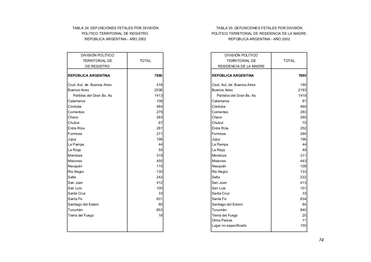 Vista previa del archivo PDF serie5nro46---2002.pdf