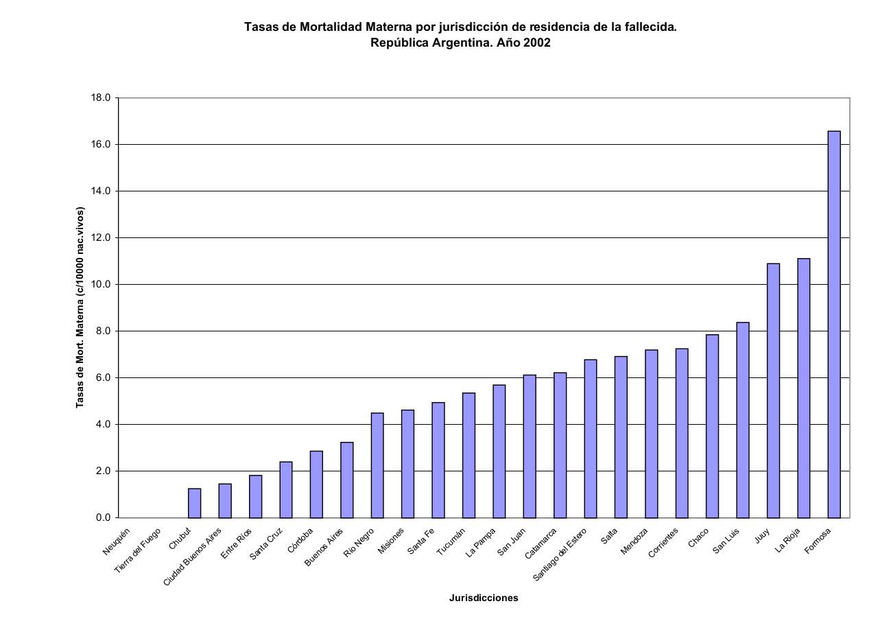Vista previa del archivo PDF serie5nro46---2002.pdf