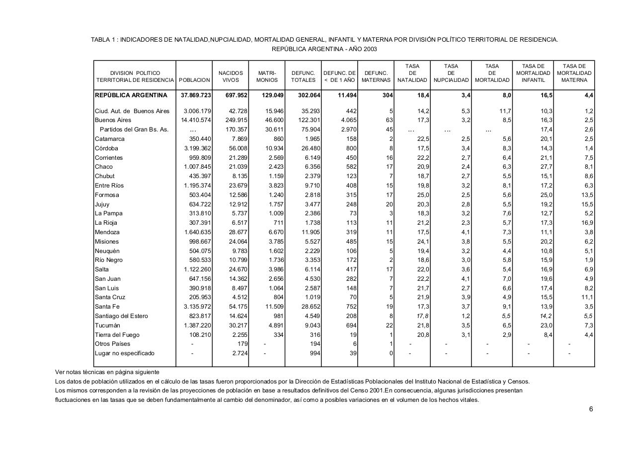 Vista previa del archivo PDF serie5nro47---2003.pdf